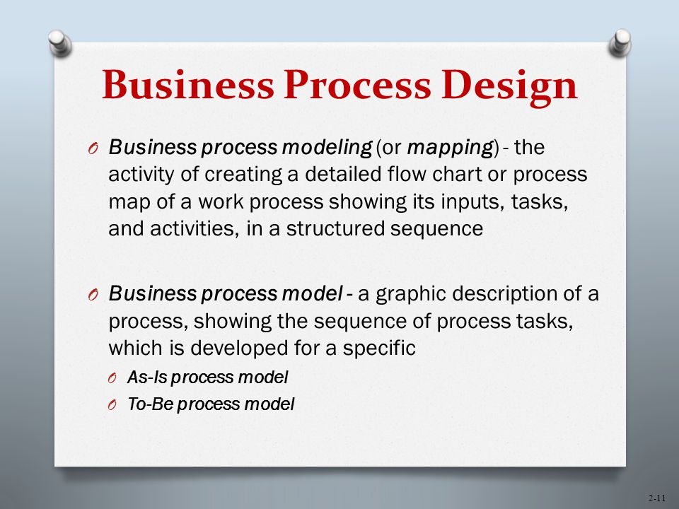 Outline of a Detailed Business Plan